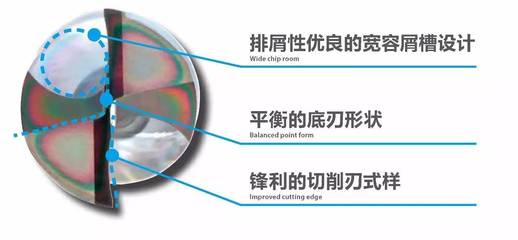 OSG丨多功能ADF硬質合金平頭鉆,最新的專利涂層EgiAs產品!_科技_網
