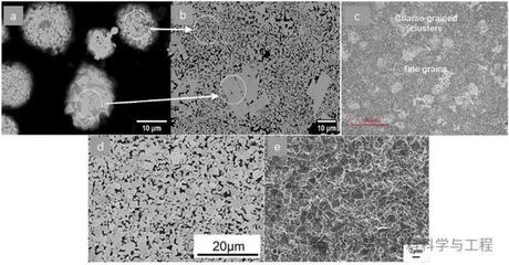 中南大學頂刊ESI高被引論文:WC-Co硬質合金增材制造工藝、顯微組織及力學性能